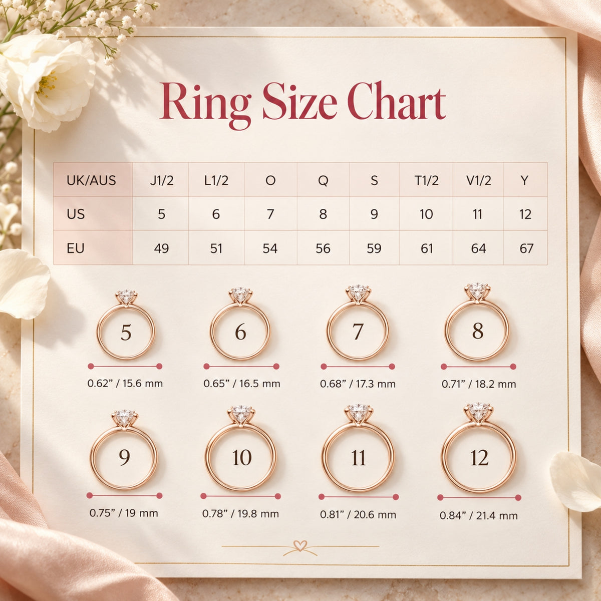The Two-Heart Bypass Ring
